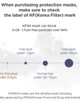 KF94 Mask - BASIC MADE CO