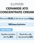 Illiyoon - Ceramide ATO Concentrate Cream - BASIC MADE CO